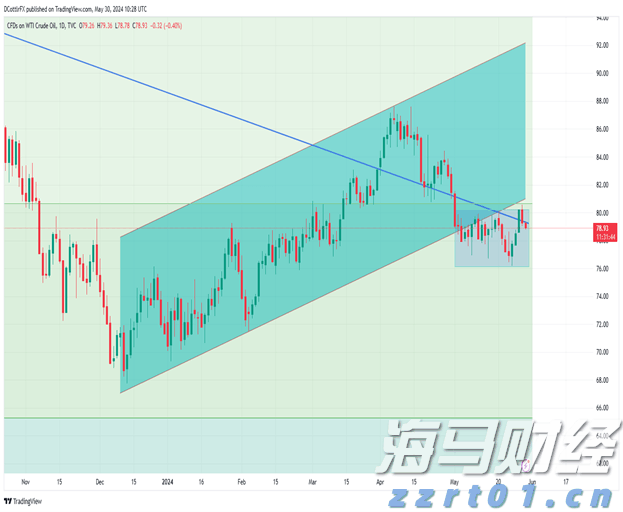 美股动态 | 万国数据(GDS.US)上涨超过2% 获得摩根士丹利青睐并被视为行业优选