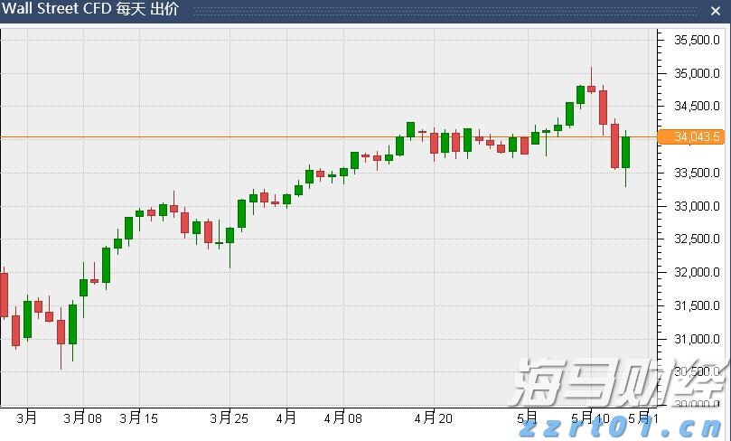 淘宝闪购&饿了么：连续两个周末日订单超9000万