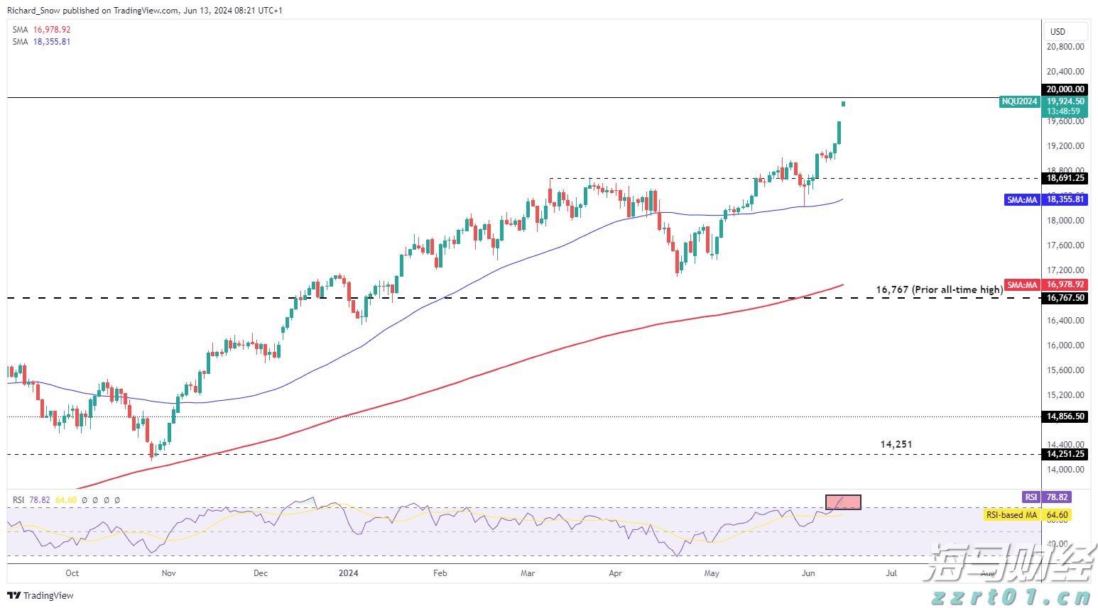 官方最新公告：育儿补贴，免征个税！