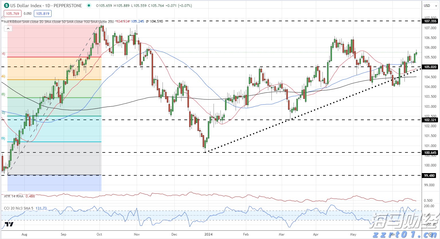照亮赶考路，燃点梦想光