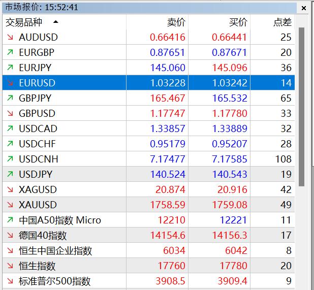 A股午评 | 三大指数走势分化 沪指半日涨0.52% 大金融板块、周期资源股扛大旗