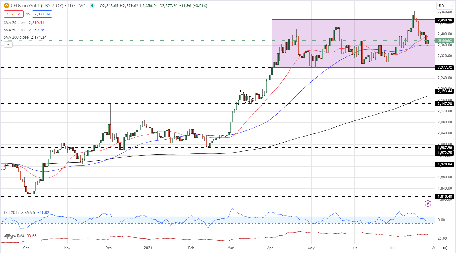 美联储降息利好金价吗?