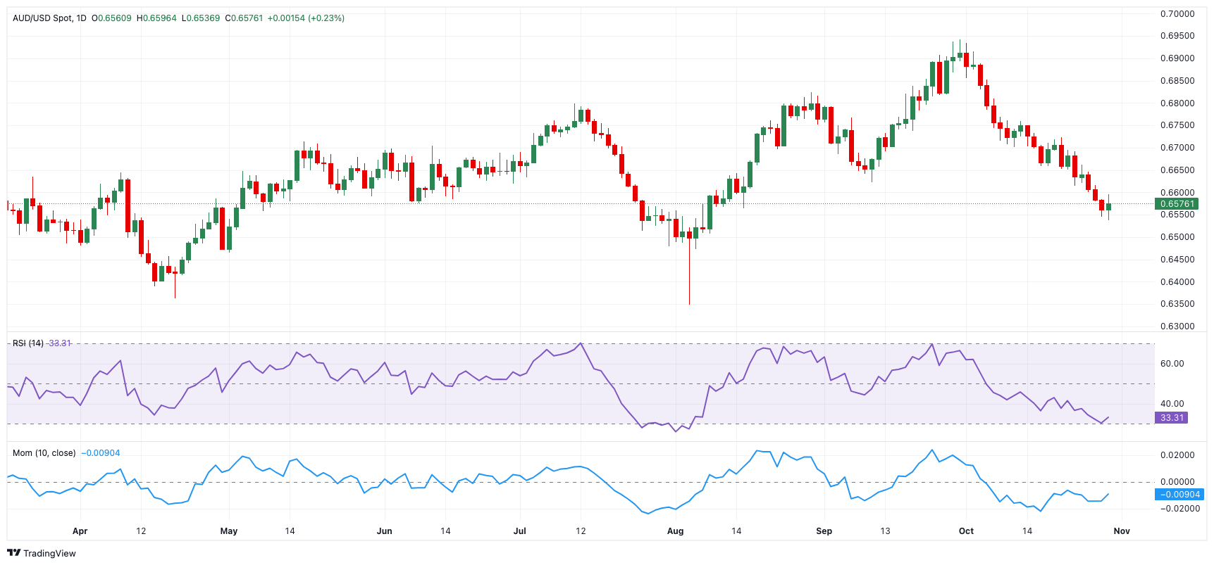今年上半年新能源汽车市场渗透率达44.3% ，创同期历史新高