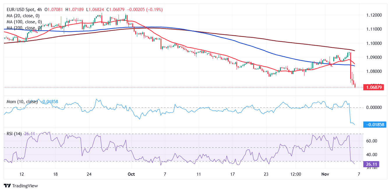 索罗斯Q2持仓：显著增持标普500指数ETF看跌期权 减持阿斯利康(AZN.US)