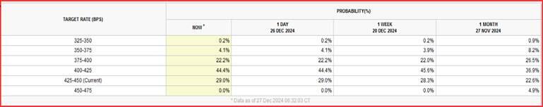 海关总署：今年前7个月我国货物贸易进出口同比增长3.5%